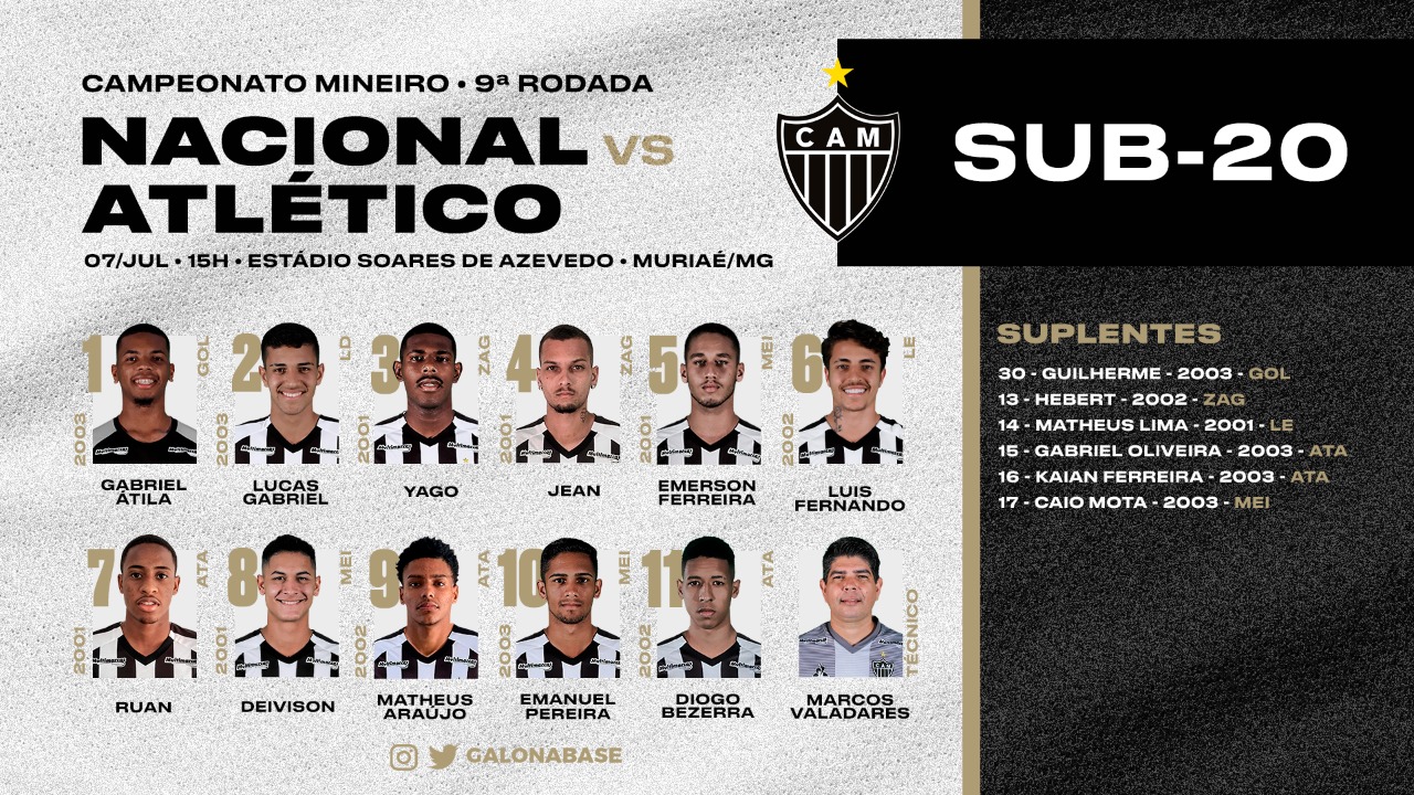 Já classificado, Sub-20 empata pelo Estadual - Clube Atlético Mineiro