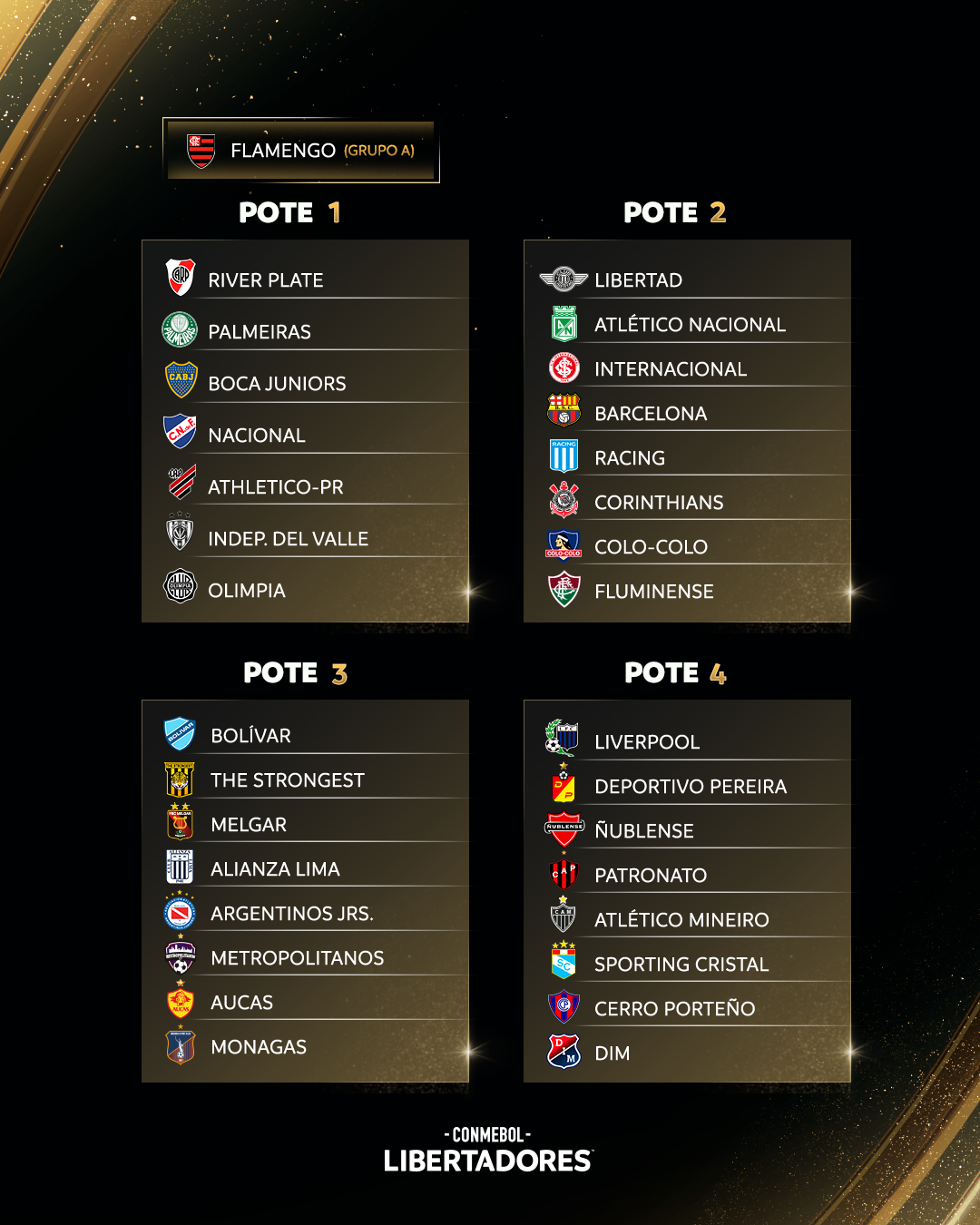 Potes Do Sorteio Da Libertadores - Clube Atlético Mineiro