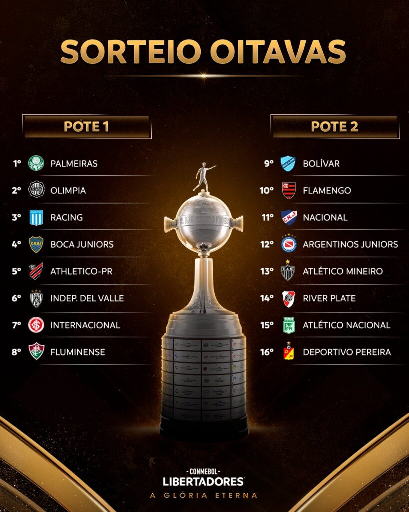 Calendário de jogos das Quartas de Final - CONMEBOL